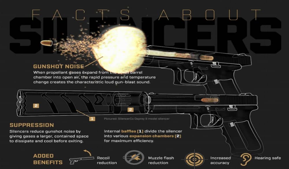 New SilencerCo Infographic Explains How Firearm Silencers Work OutdoorHub