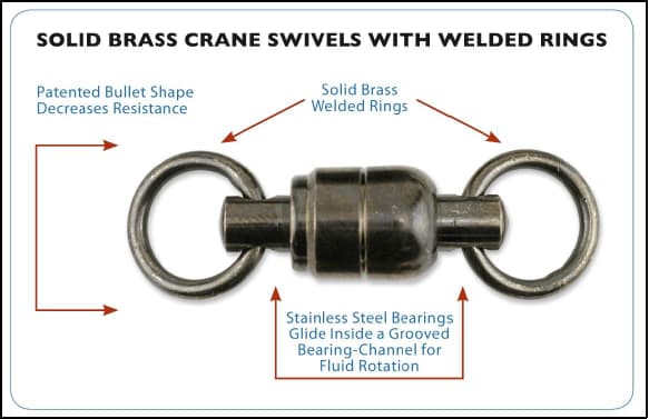 AFW Adds Ball Bearing Swivels to Their Line-Up