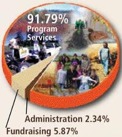 Pheasants Forever 2011 Annual Report: $50 Million Efficiently Spent on Conservation