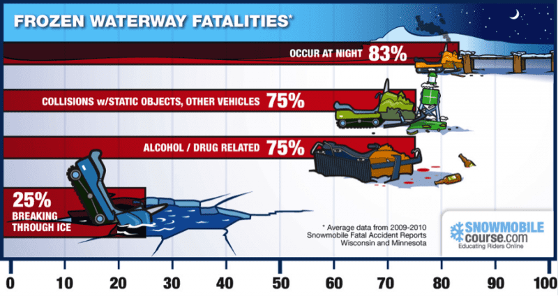Snowmobiling Deaths on Ice (Infographic)