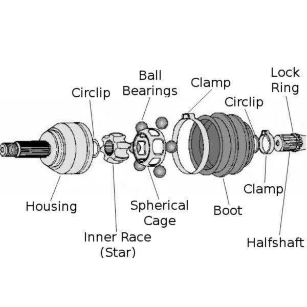 A Primer on ATV CV Joints: How it is Integral to Your Machine