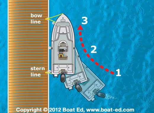 How To Dock Your Boat Safely