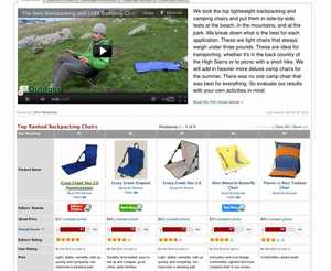 Backpacking Chair Awards Announced by OutdoorGearLab.com