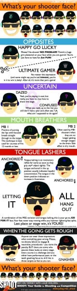 Infographic: What’s Your Shooter Face?