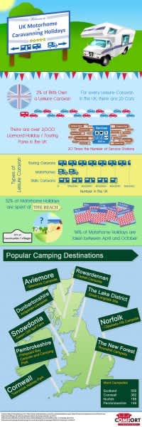 Infographic: UK Motorhome and Caravanning Holidays