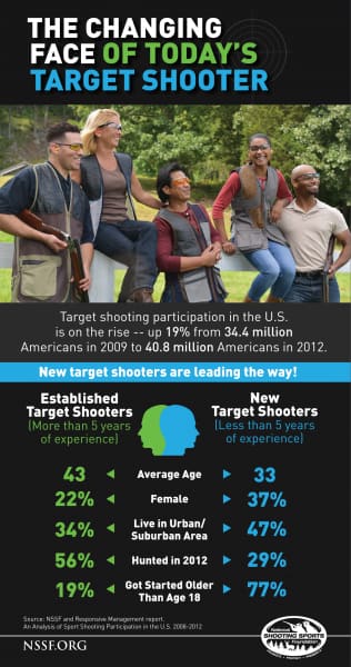 NSSF Infographic: the Changing Face of Today’s Target Shooter