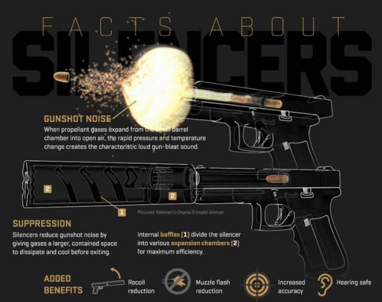 New SilencerCo Infographic Explains How Firearm Silencers Work