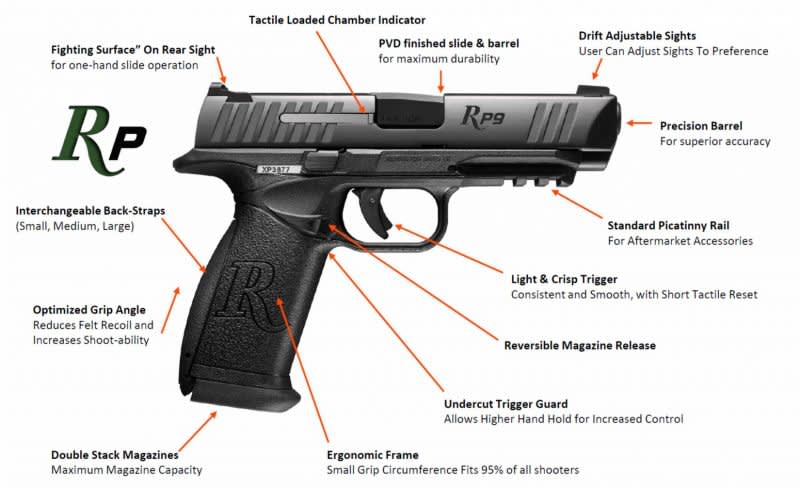 Remington Announces New Series of RP9 and RP45 Handguns