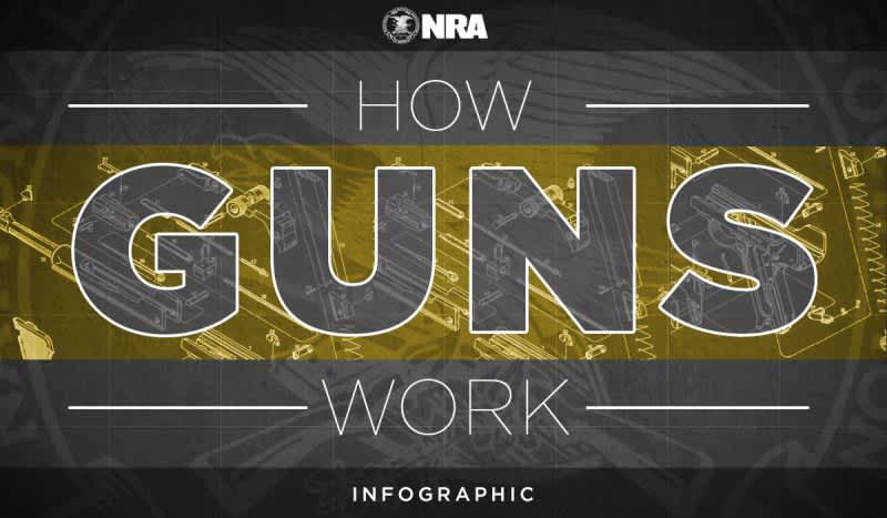 INFOGRAPHIC: How Guns Work