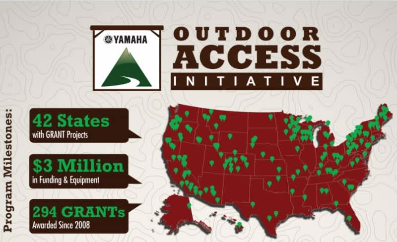 INFOGRAPHIC: Yamaha Supports Responsible Land Access