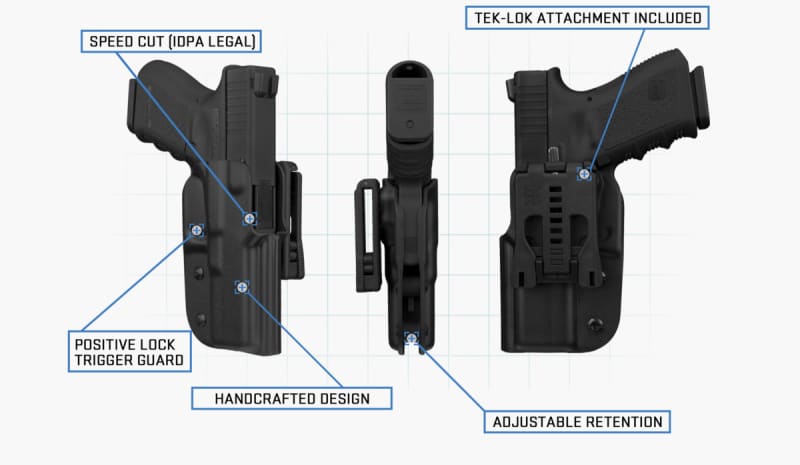 How to Choose the Best Retention Holster