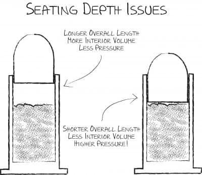 It's important to pay close attention to seating depth because incorrect depths can have dramatic impact on pressure.