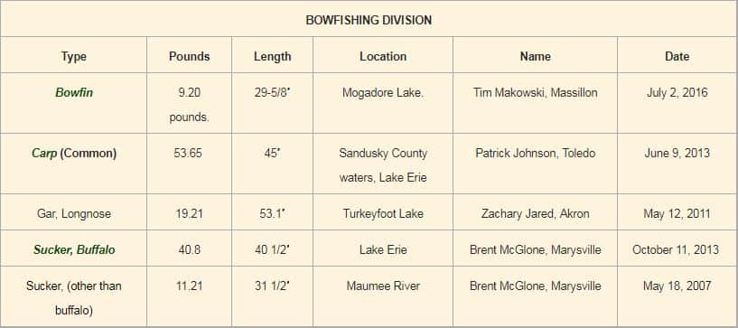 Bowfishing State Record
