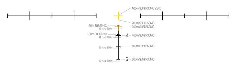 The actual crosshairs are for supersonic bullet use while the two dots mark hold points for subsonic bullets at 50 and 100 yards. 